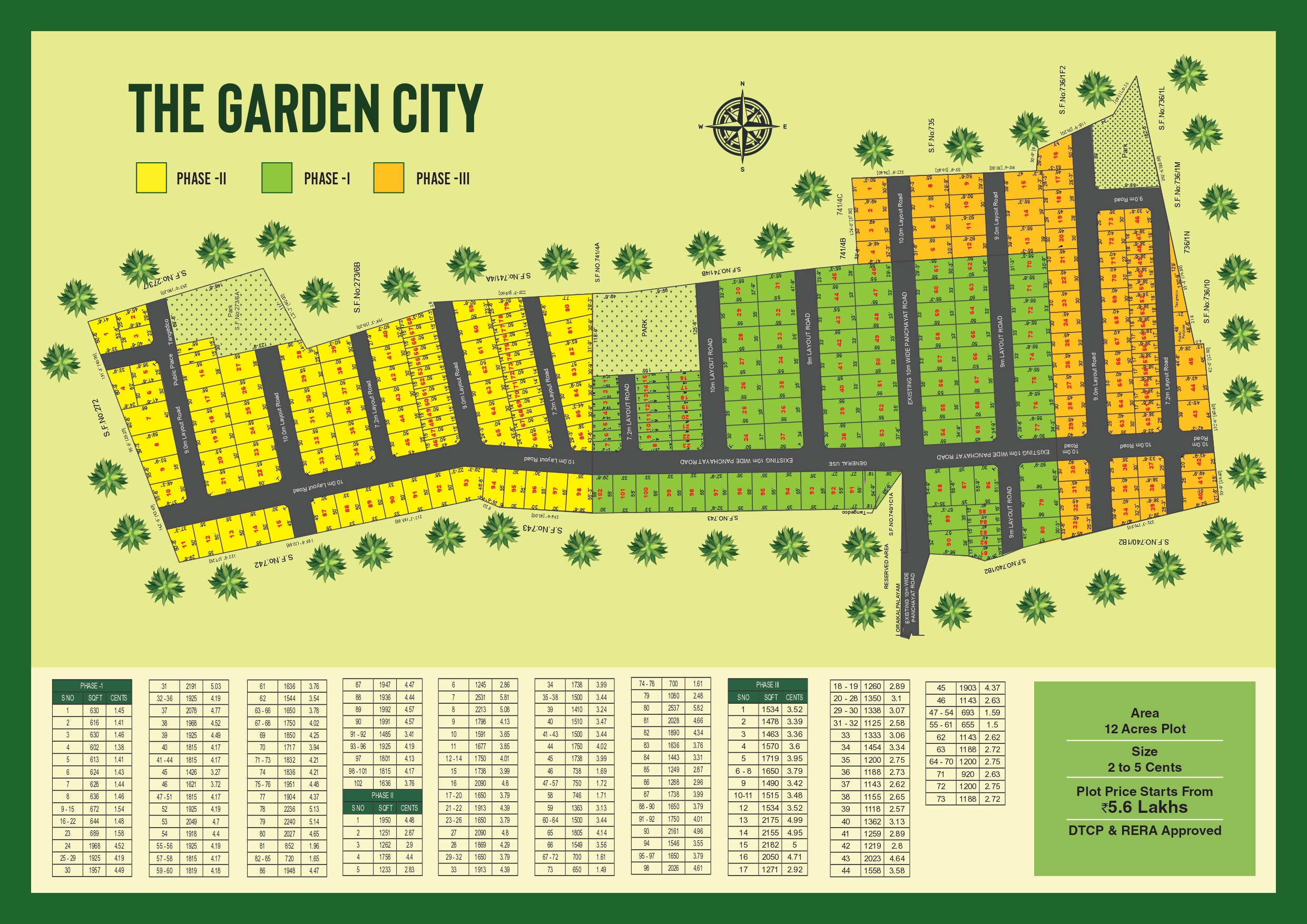 Discover ‘The Garden City’: A Serene Living Experience in Kovilpalayam